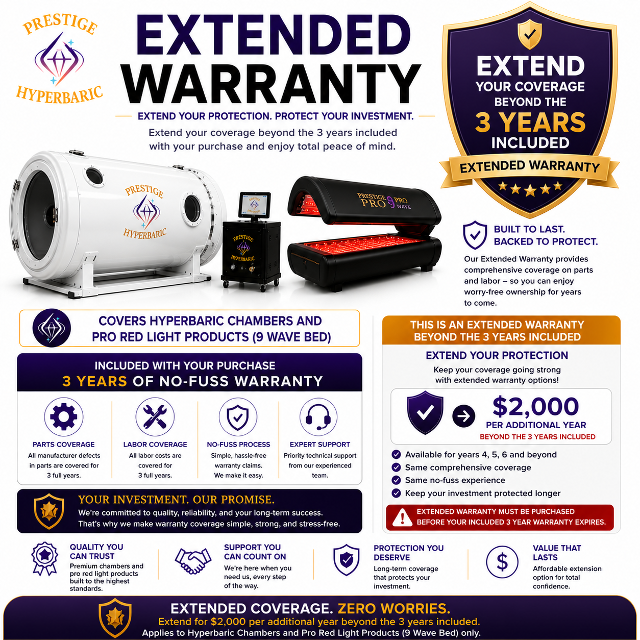 Extended parts and labor warranty coverage for hyperbaric chambers